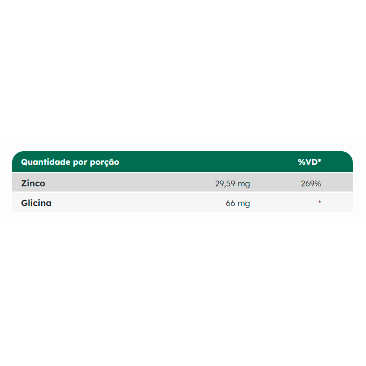 Bisglicinato de Zinc x 60 Cápsulas | Nutrify
