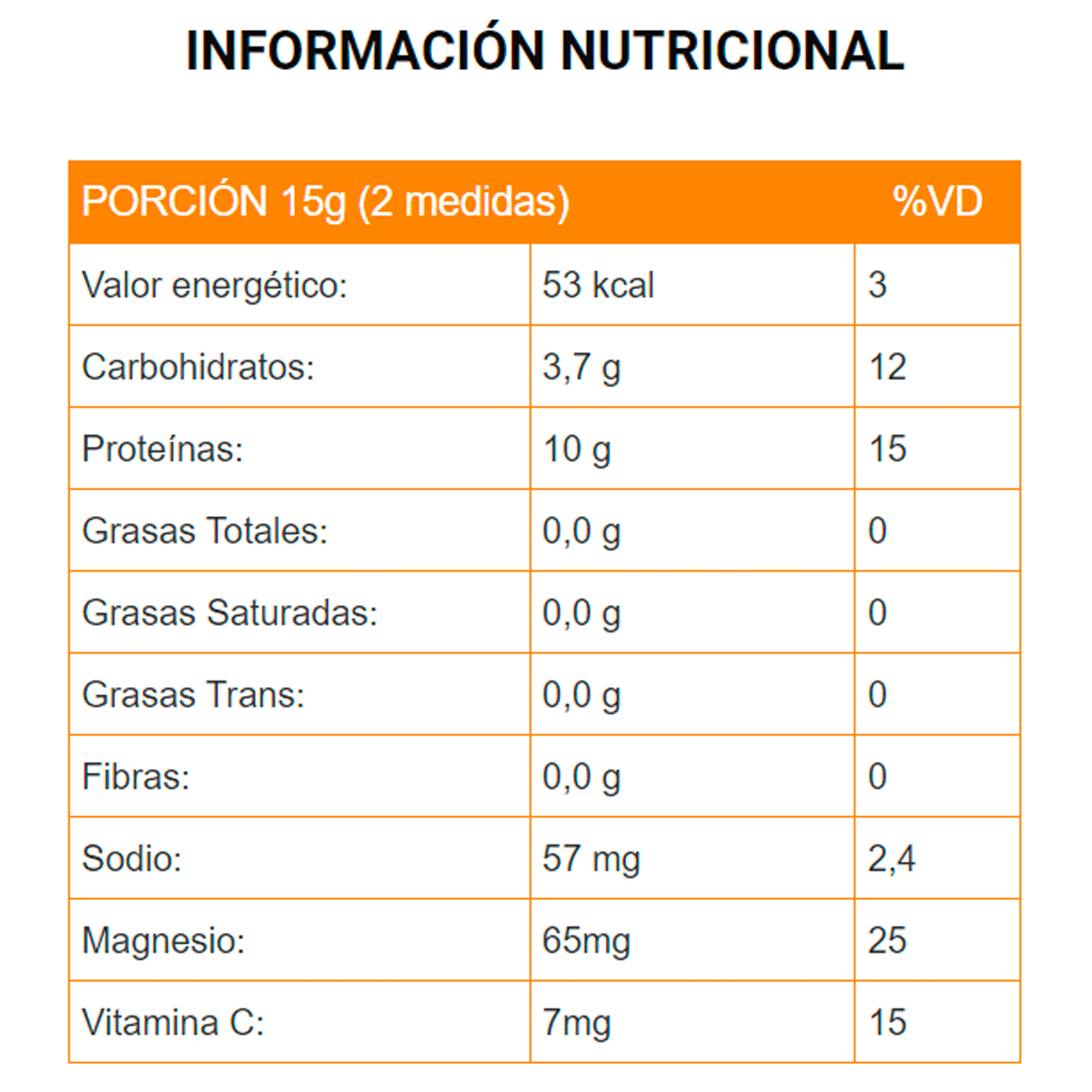 Colágeno Hidrolizado 500 Gramos | Nutraceutics