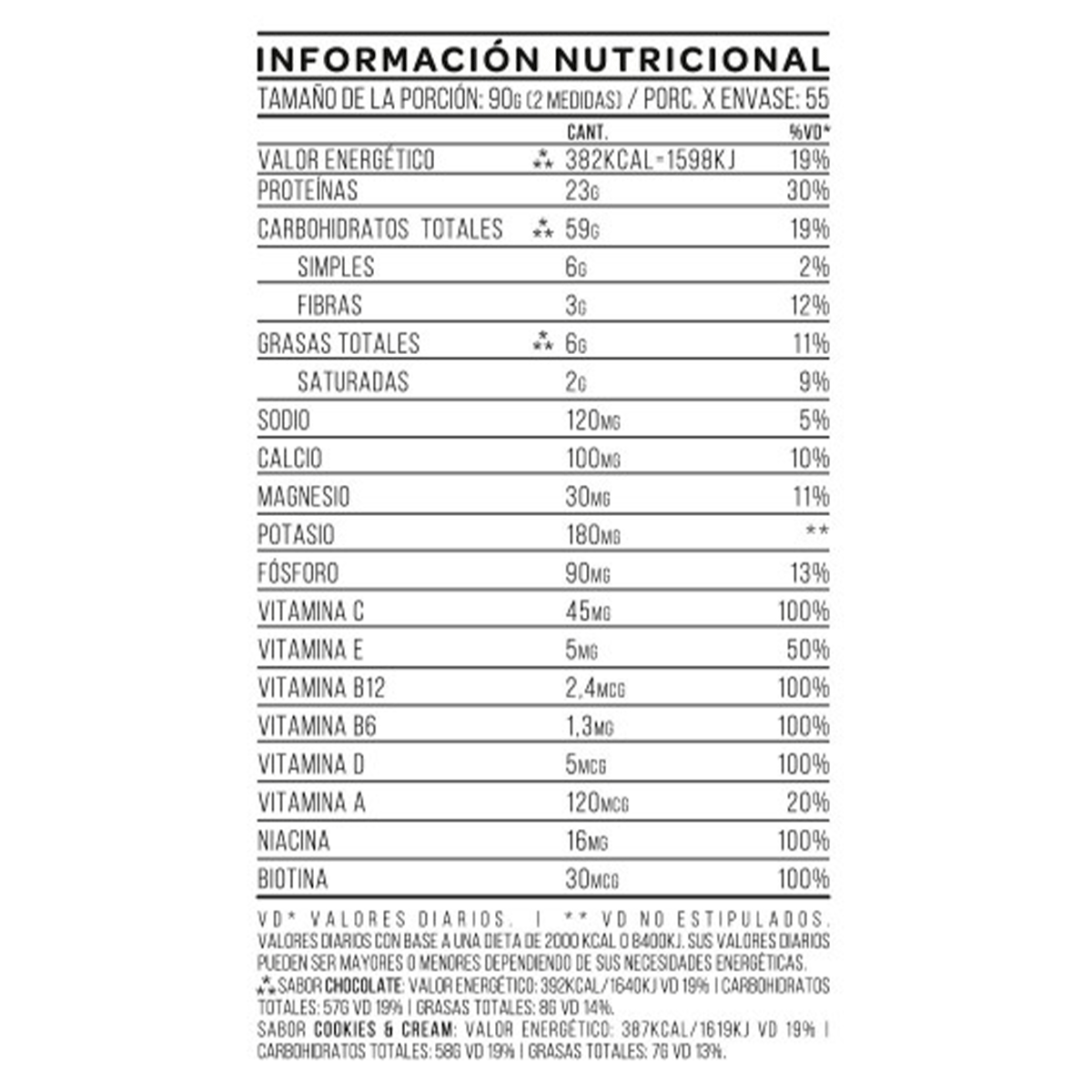 Mutant Mass 1,5 Kg | Star Nutrition