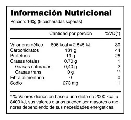 Hiper Mass 19000 - 3.2 Kg Atlhetica Nutrition