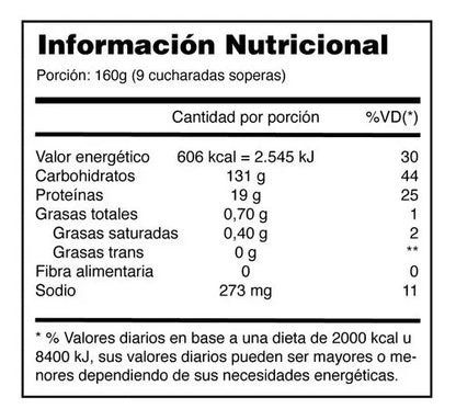 Hiper Mass 19000 - 3.2 Kg Atlhetica Nutrition