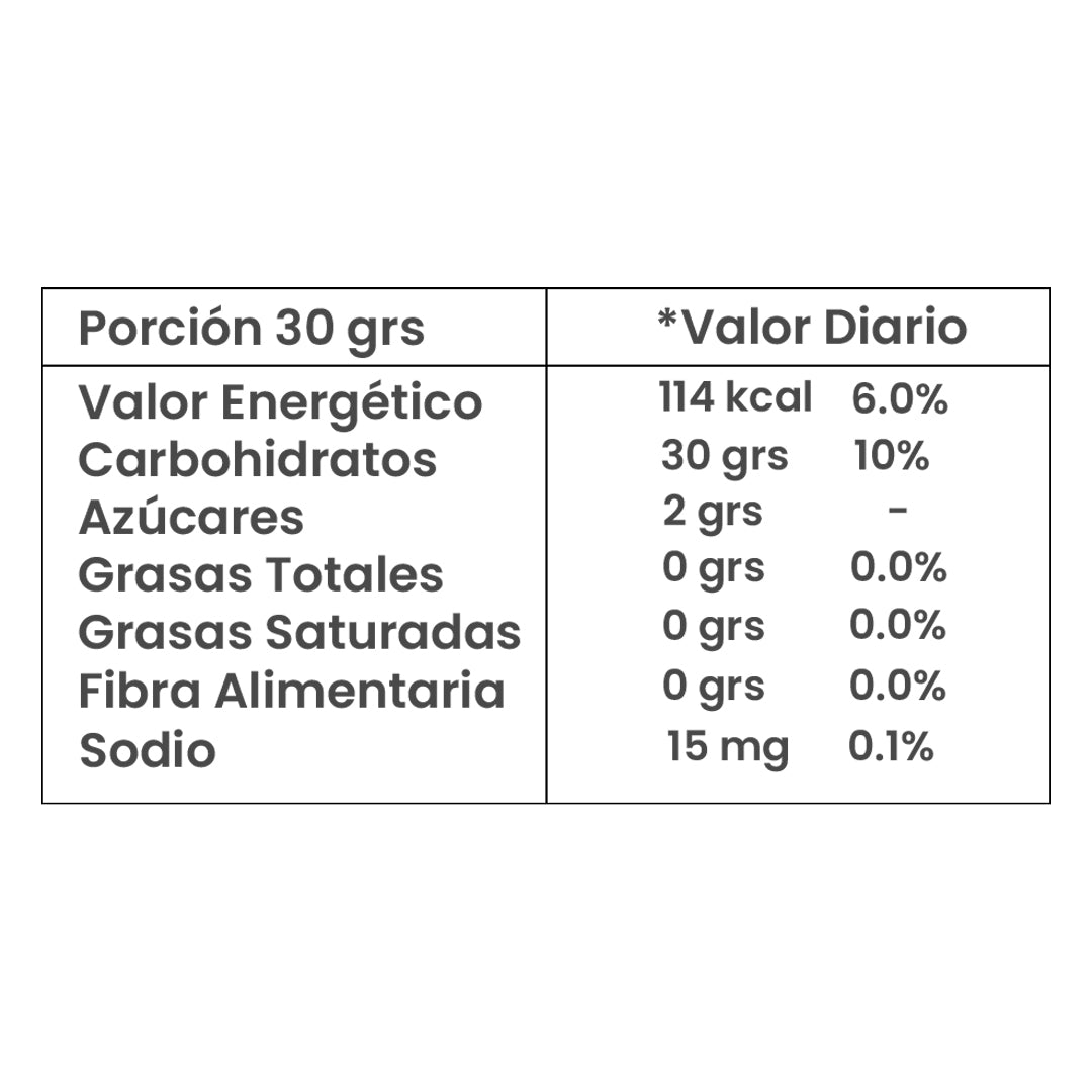 Maltodextrina Ganador de Peso 1 Kilo | Odín Uruguay