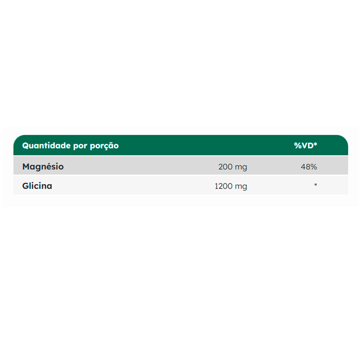 Bisglicinato de Magnesio x 60 Cápsulas | Nutrify